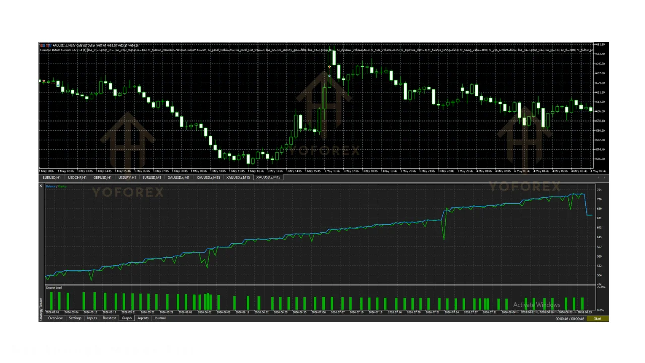 hero: MetaTrader 5 chart interface with an Expert Advisor attached, illustrating evaluation of Nexorion Initium Novum EA v1.4 on MT5.