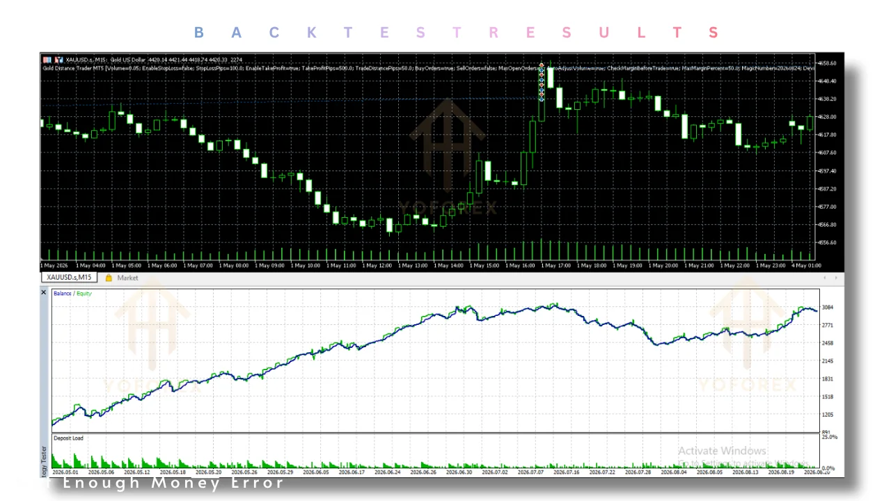 hero: Gold Distance Trader EA v1.0 MT5 chart on MT5 platform