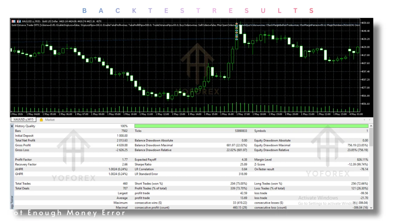 Gold Distance Trader EA v1.0 MT5: practical guide for informational searches illustration