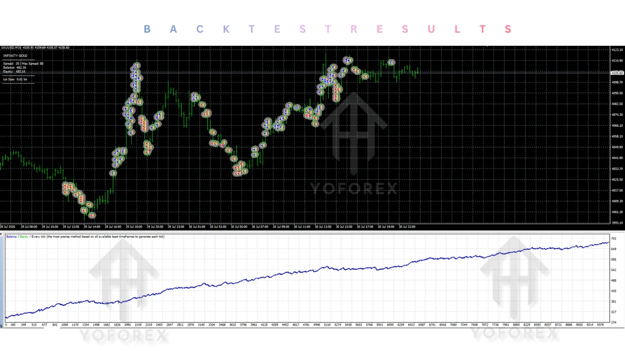 Infinity Gold EA v1.6 MT4: A Practical, Risk-Aware Guide illustration