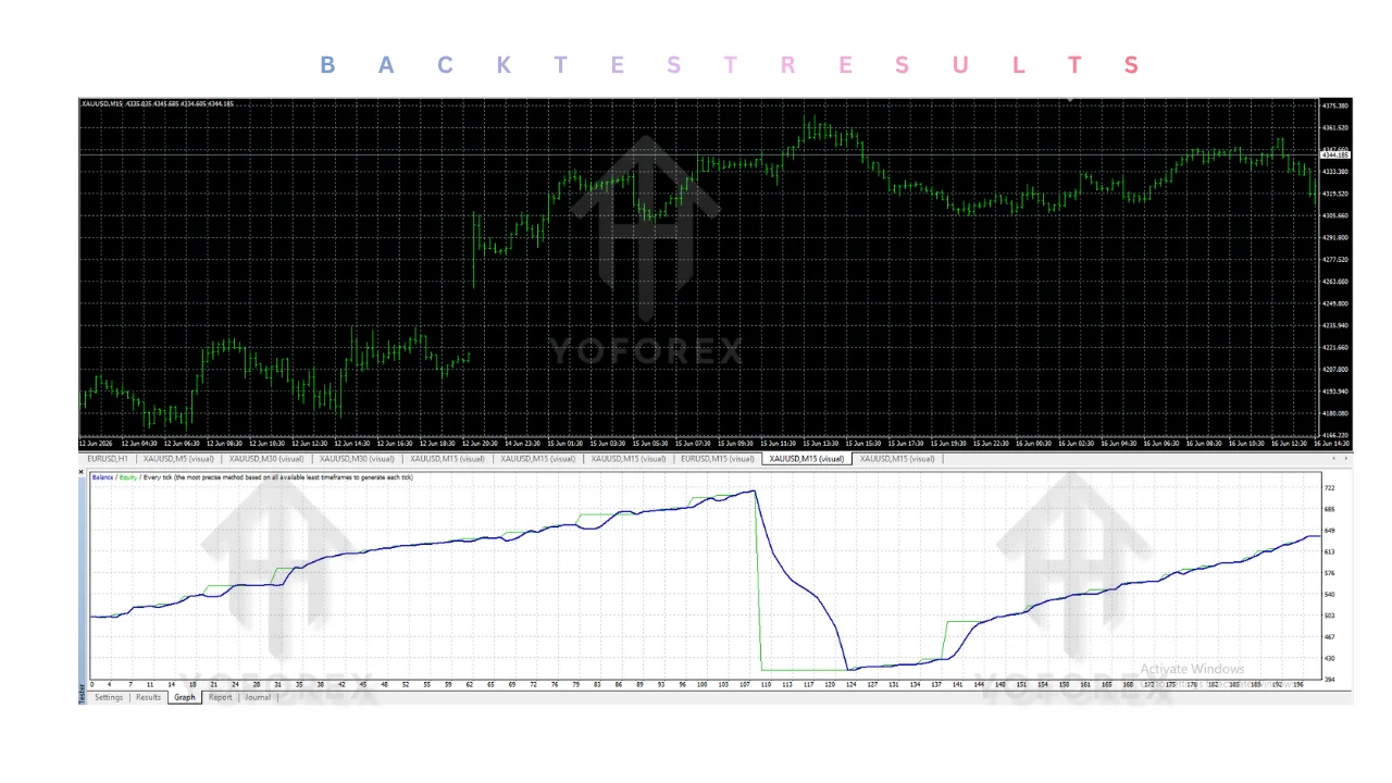 hero: aurum ai EA v1.2 trading platform screenshot showing MT4 interface with automated trading signals