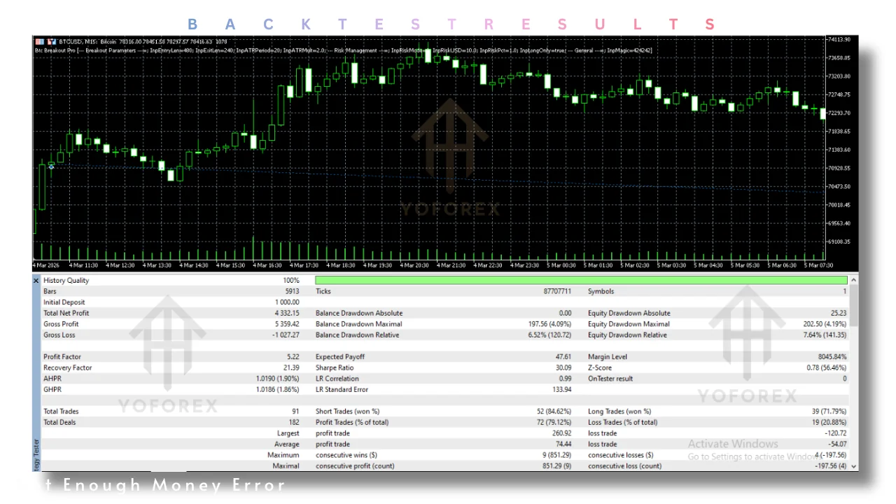 btc breakout pro EA v1.11 MT5: practical guide for informational searches illustration
