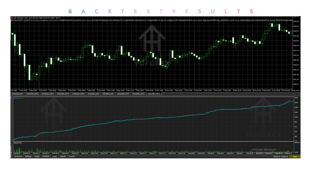 hero: MetaTrader 5 chart illustration for a Gold Trap EA v4.24 MT5 informational guide covering XAUUSD automation.