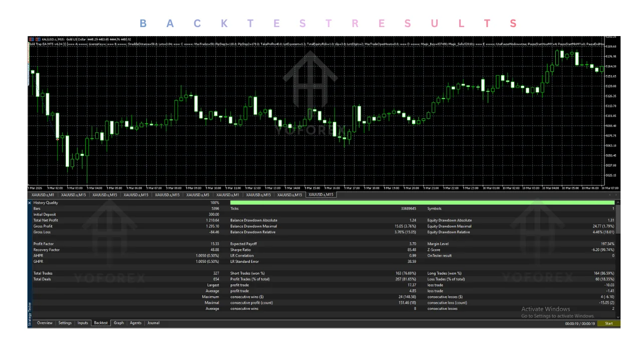 Gold Trap EA v4.24 MT5: Practical Guide for Informational Searches illustration