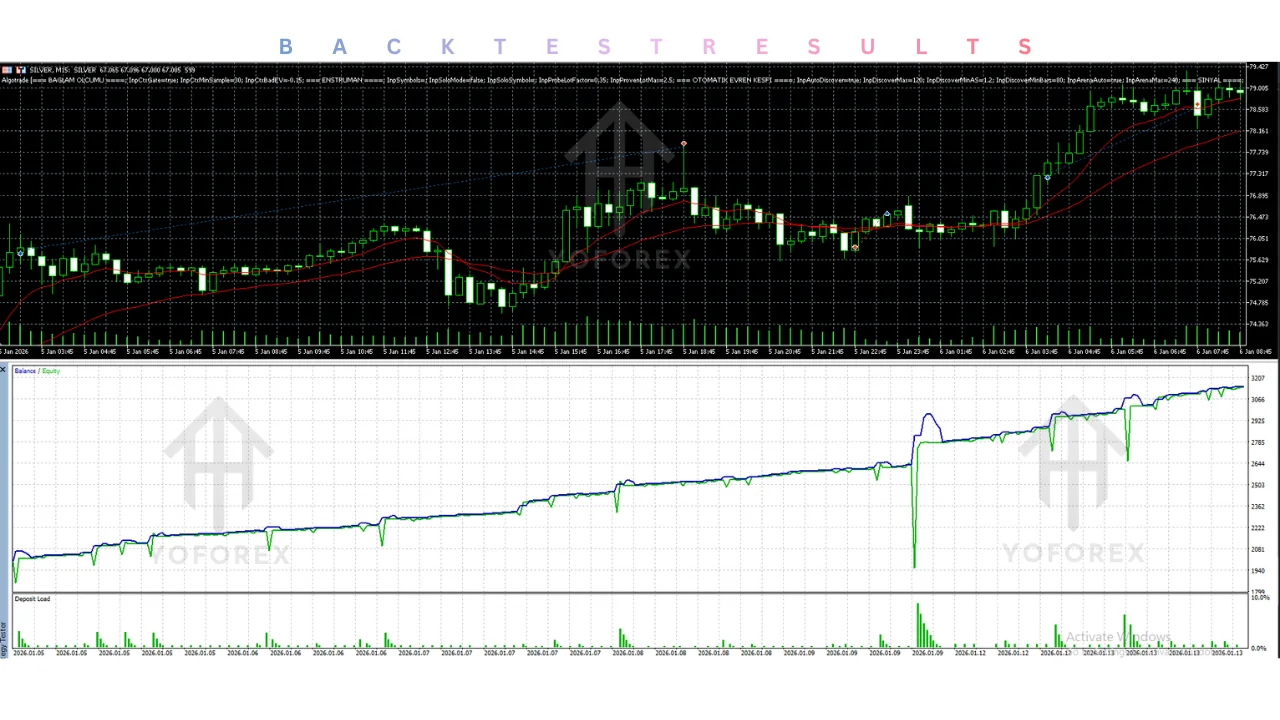 hero: MetaTrader 5 chart showing an Expert Advisor control panel used to evaluate the algotrade ea v1.56 mt5 automated setup.