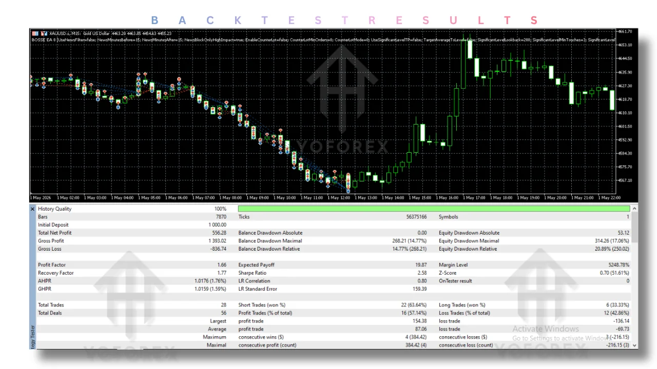 hero: Hero graphic for bosse 8 ea v1.7 mt5 article showing a generic MT5 automated trading review concept without performance claims