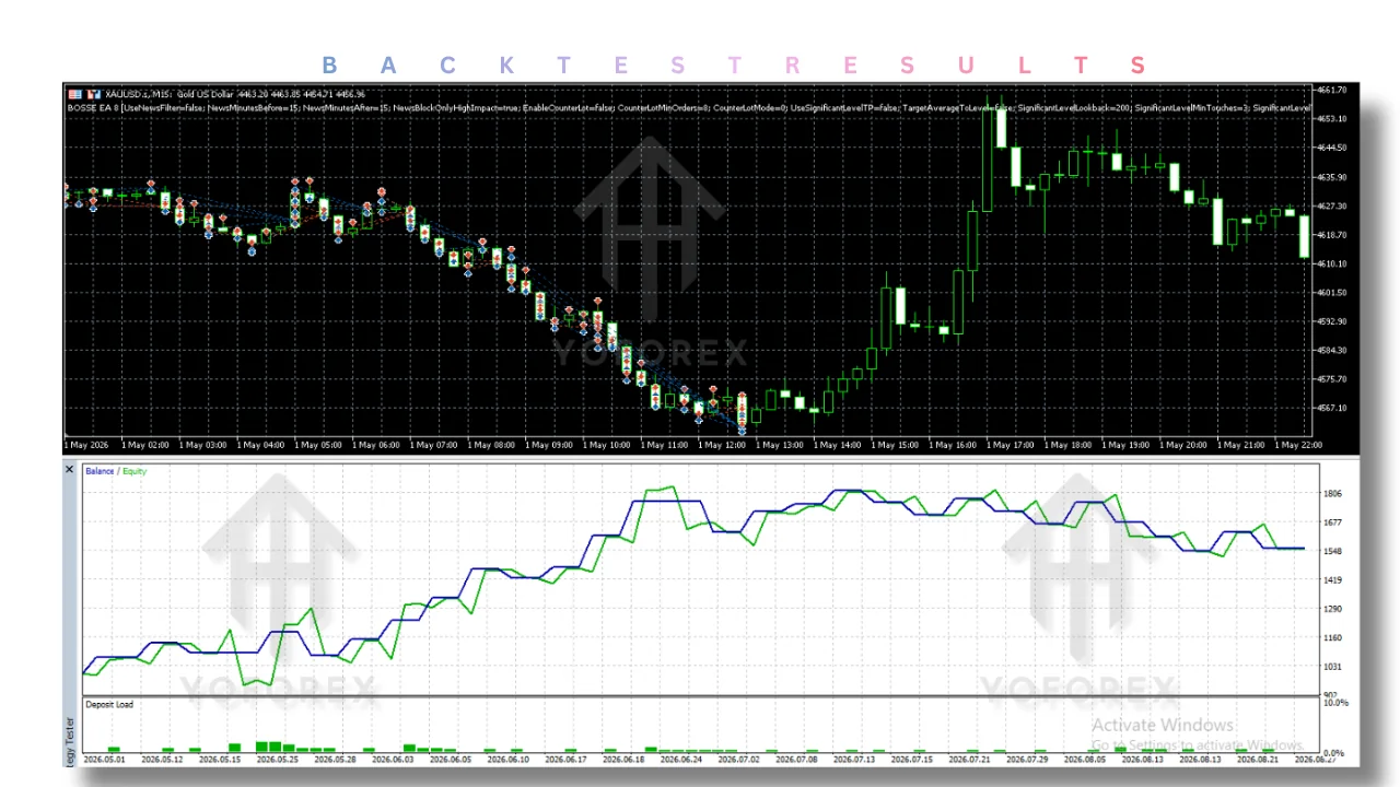 hero: Cover graphic for bosse 8 ea v1.7 mt5 review, showing a generic MT5 automation workflow and trader risk checklist.