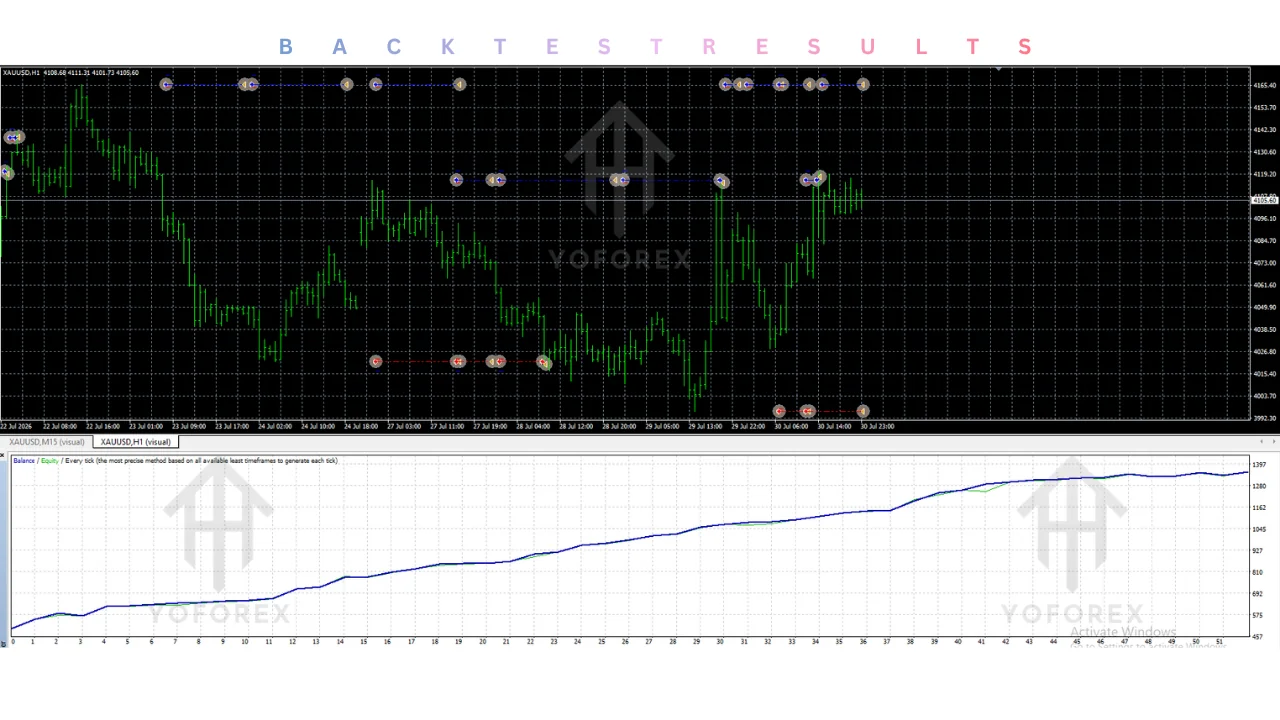 hero: Hero graphic for fortune ea v1.65 mt4 covering MT4 automation, source limits, and demo-first risk checks