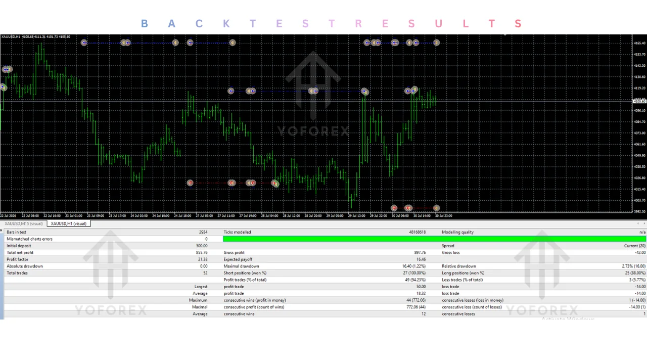 fortune ea v1.65 mt4: practical guide for informational searches illustration