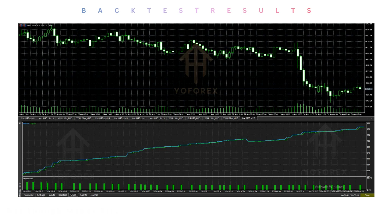 hero: Trader reviewing MT5 Expert Advisor settings and risk controls on desktop charts before demo testing an automated strategy