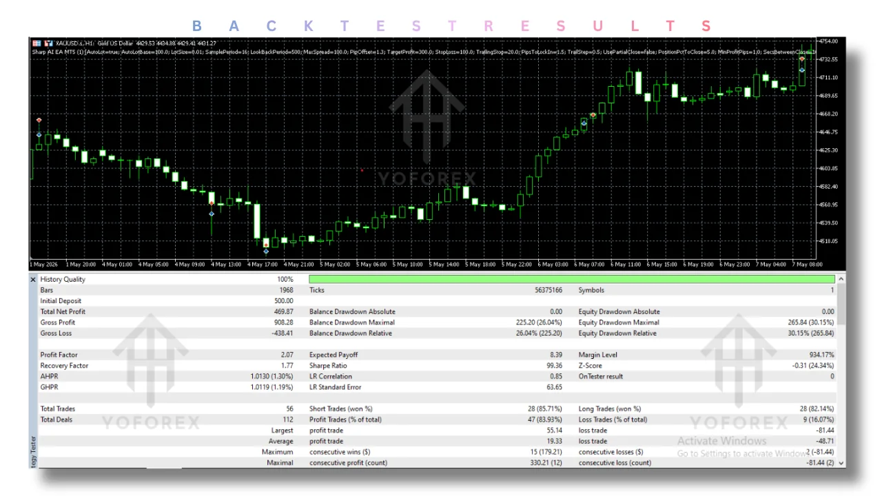 sharp ai ea v1.04 mt5: practical guide for informational searches illustration