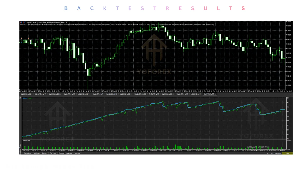 hero: Illustration for mosquito ea v1.3 mt5 on MetaTrader 5, focused on XAUUSD automation, setup review, and risk-aware testing