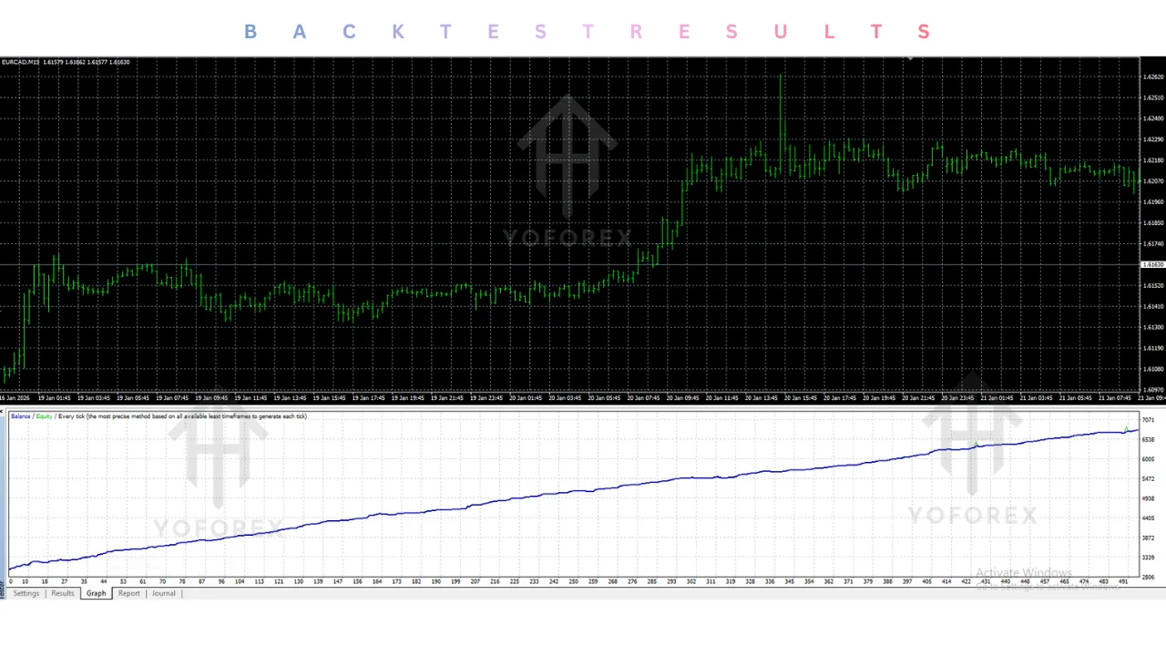 hero: Illustration for saphira prime ea v1.1 mt4 showing MT4 review checks, demo testing, and automated-trading risk control