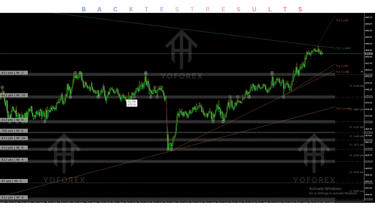 hero: MT5 chart with highlighted price zones and indicator panels used to assess a zone-based trading setup safely