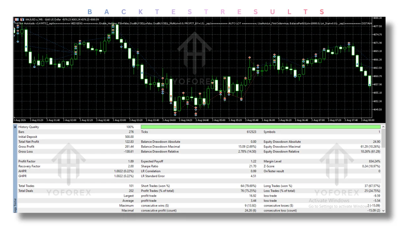 hero: Illustration for fatbot autotrade ea v3.4 mt5 showing an MT5 robot review focused on gold-market automation and risk checks