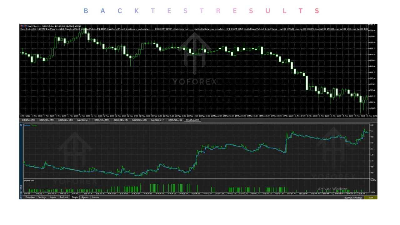 hero: Illustration for range breakout ea v1.00 mt5 showing an MT5 breakout workflow on XAUUSD without performance data