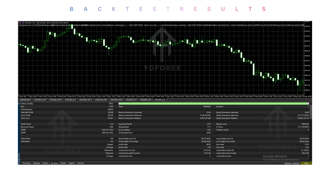 range breakout ea v1.00 mt5: practical guide for informational searches illustration