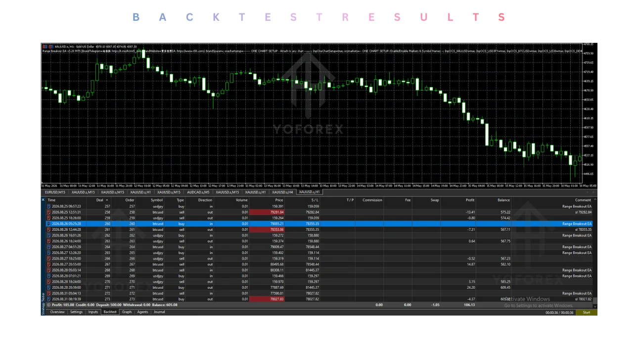 range breakout ea v1.00 mt5: practical guide for informational searches illustration