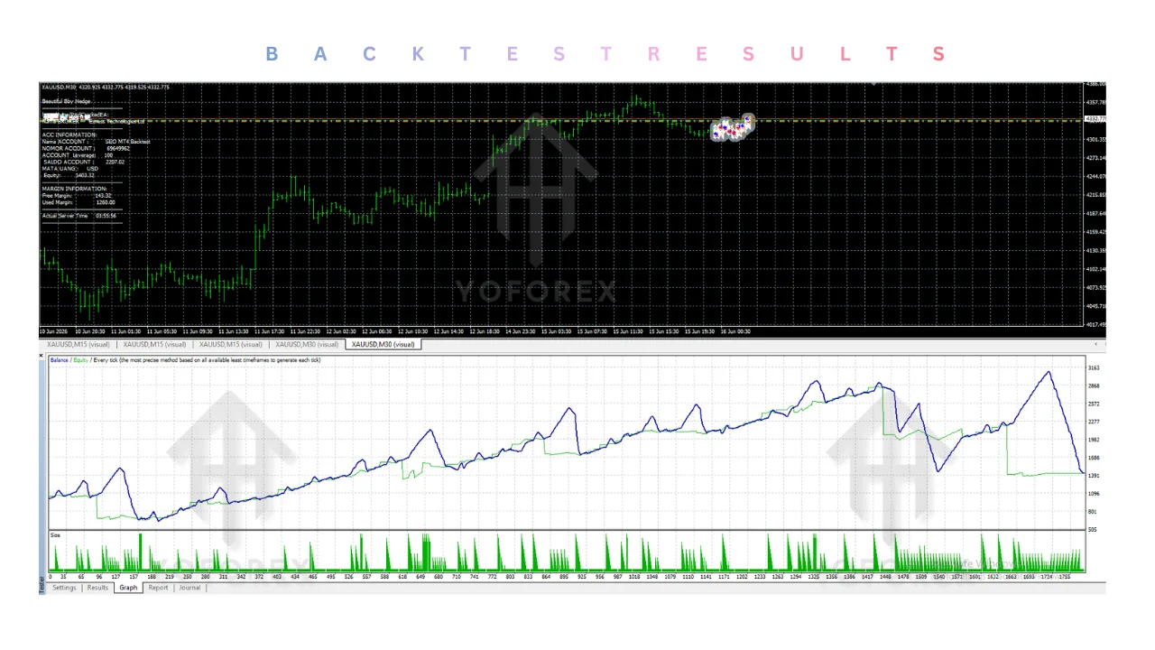 beautiful bby hedge EA v1.0 MT4: practical guide for informational searches illustration