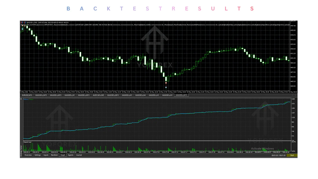 hero: Hero graphic for moondog ea v3.34 mt5 showing an MT5 robot review framed around XAUUSD use and risk checks
