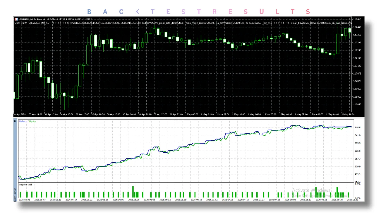hero: Overview graphic for silent exit ea v2.78 mt5 covering MT5 robot review context, setup checks, and trading-risk notes.