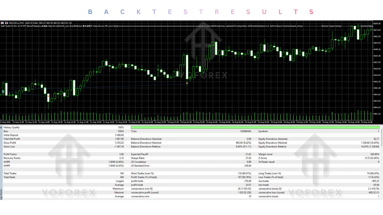hero: Conceptual MetaTrader 5 workspace illustrating a gold XAUUSD breakout Expert Advisor setup without live profit claims