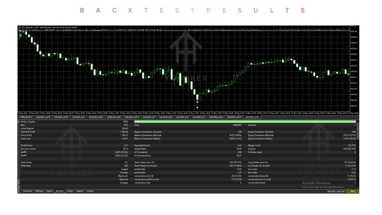 hero: Overview graphic for moondog ea v3.38 mt5 covering XAUUSD breakout modules and defined-risk automation on MetaTrader 5