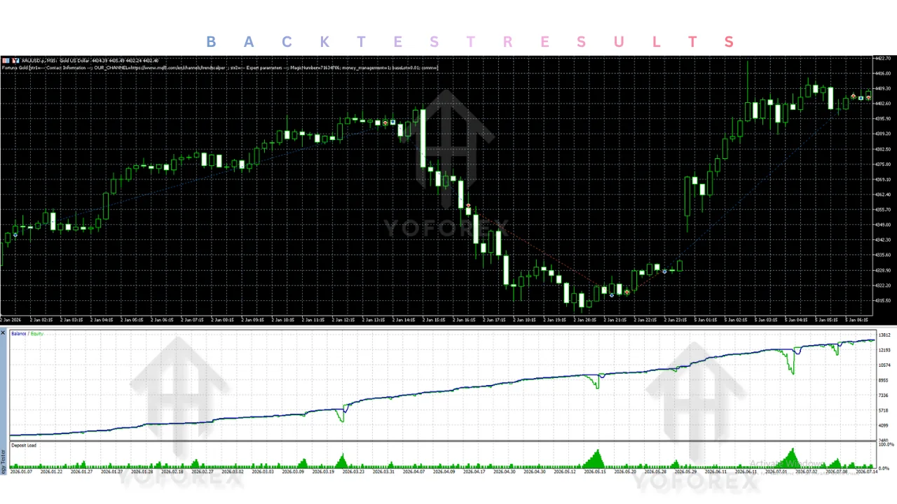 fortuna gold ea v1.2 mt5: practical guide for traders illustration
