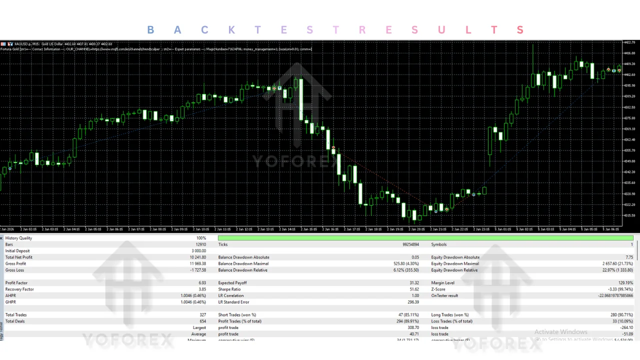 hero: Neutral MT5 workspace graphic for fortuna gold ea v1.2 mt5 research with risk-first automated trading education cues
