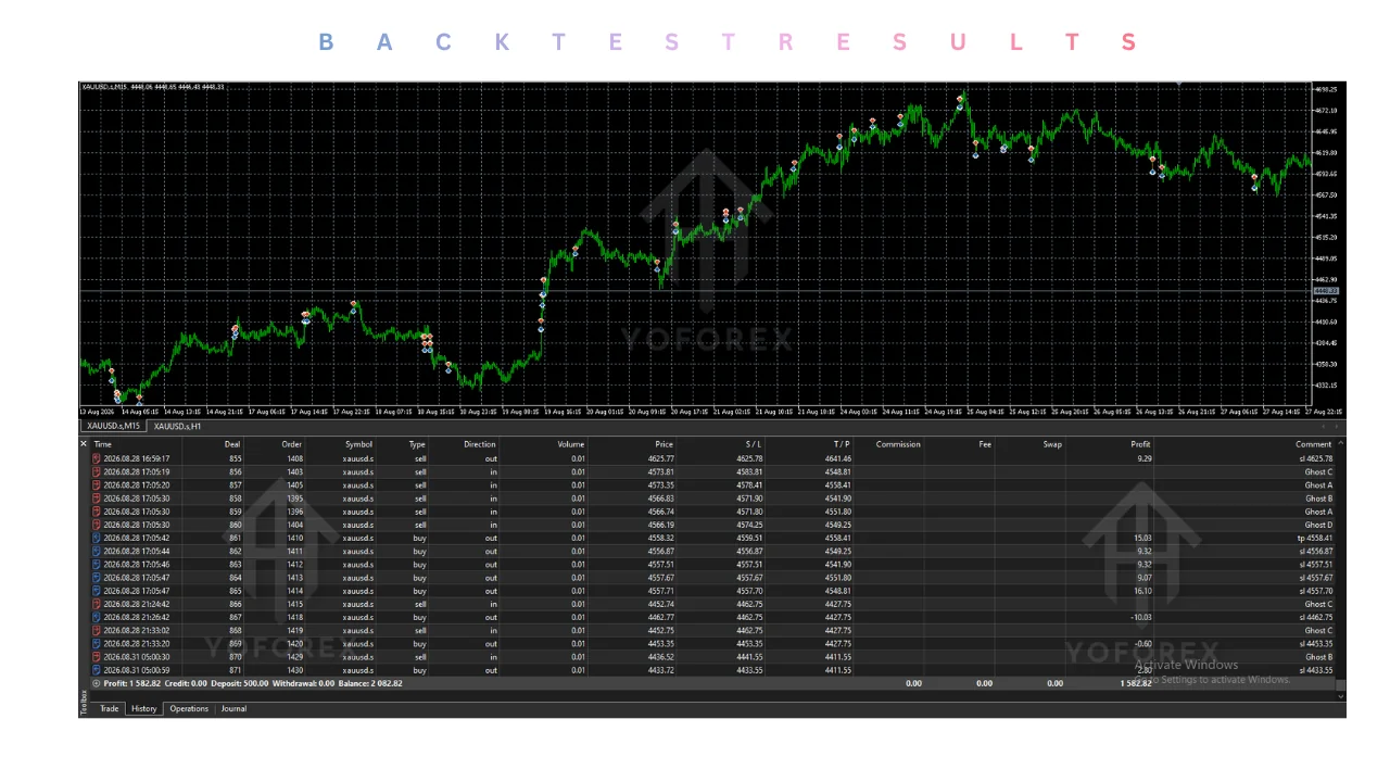 ghost scalper ea v2.50 mt5: practical guide for informational searches illustration