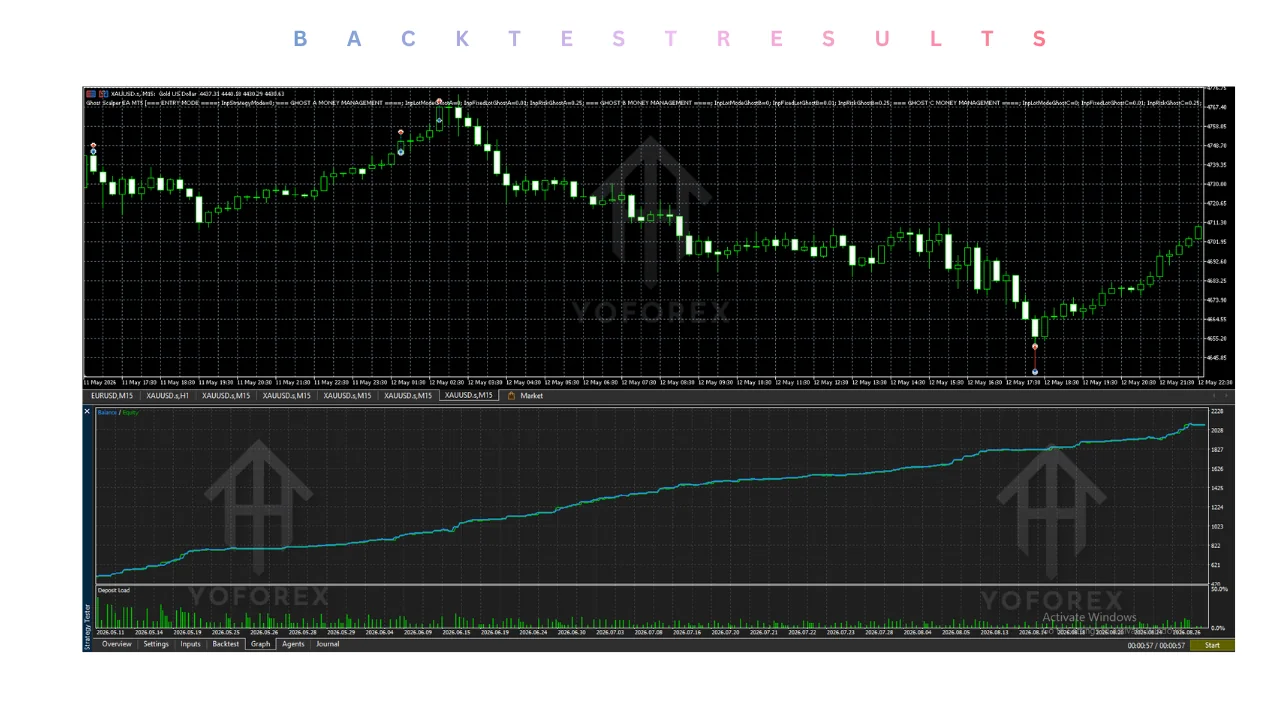 hero: Neutral MT5 workspace graphic for ghost scalper ea v2.50 mt5 research, emphasizing demo testing and risk checks.