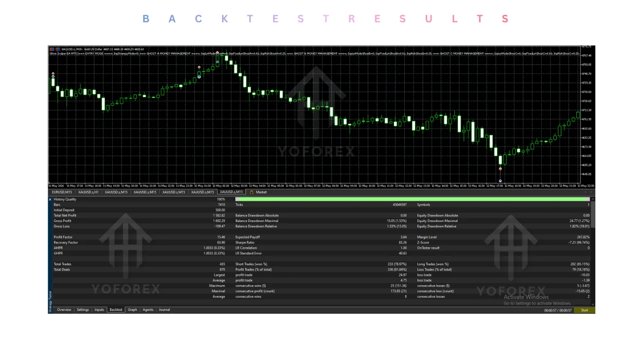 ghost scalper ea v2.50 mt5: practical guide for informational searches illustration