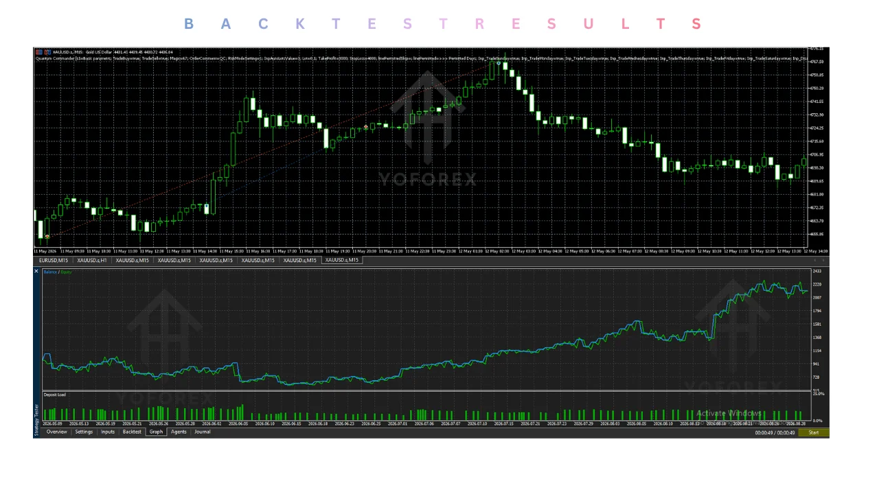 hero: MetaTrader 5 chart workspace representing quantum commander ea v1.5 mt5 setup review without live profit claims.