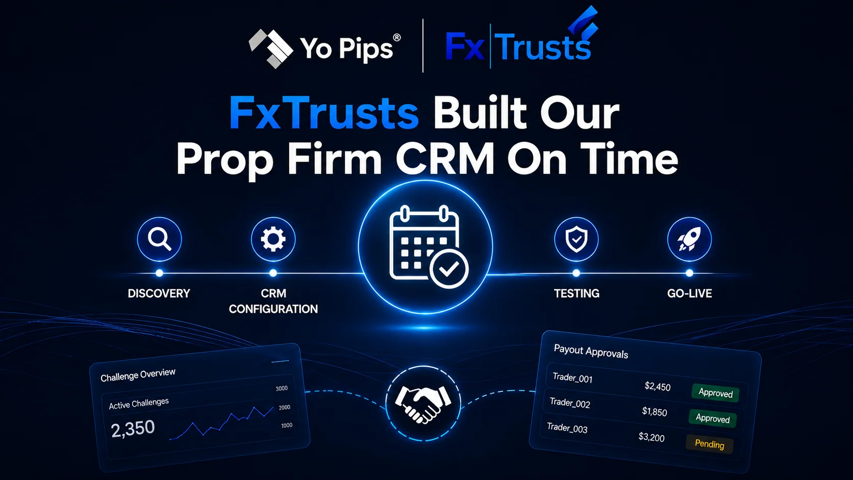 FxTrusts Built Our Prop Firm CRM On Time FxTrusts Built Our Prop Firm CRM On Time