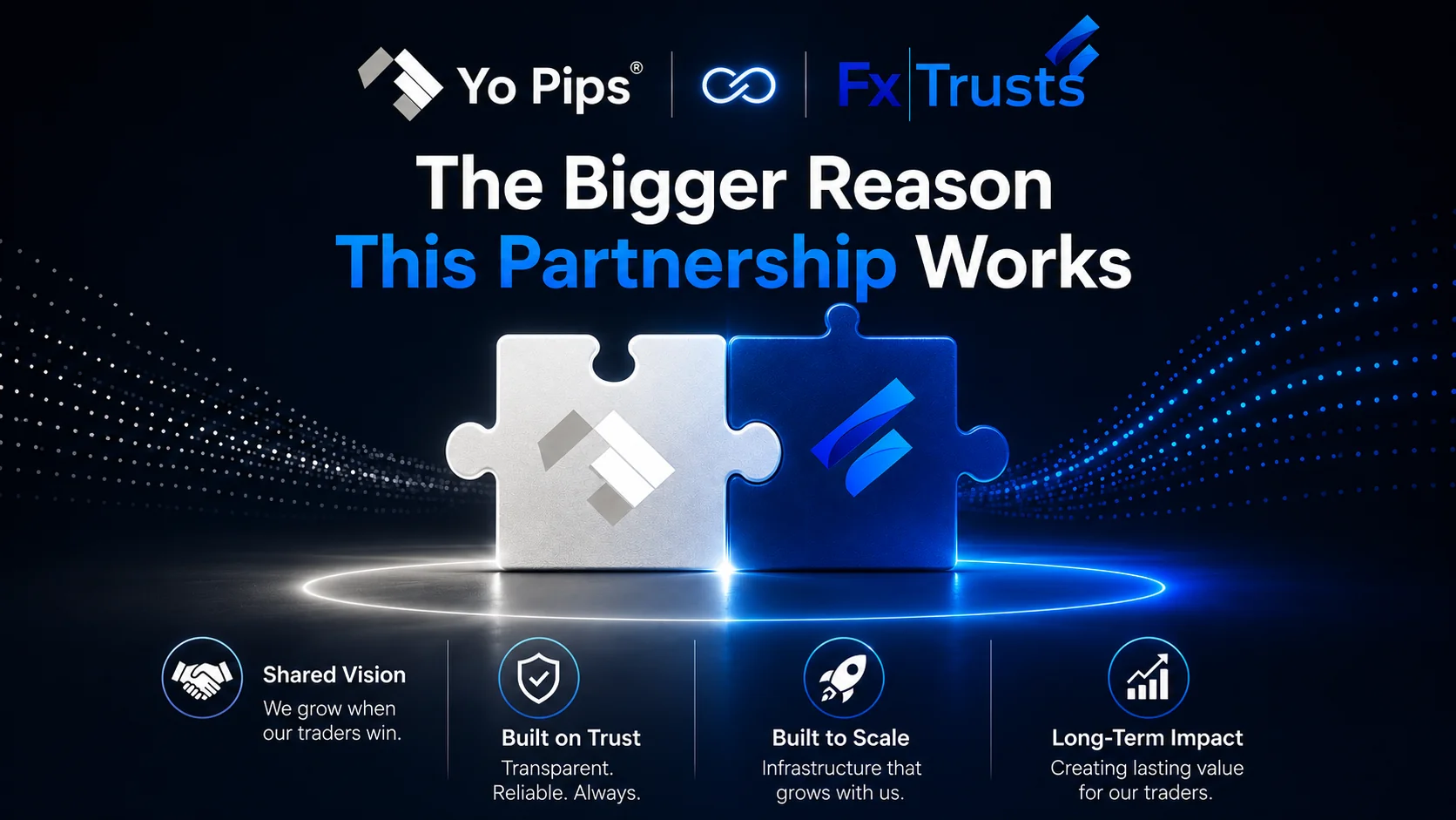 YoPips FxTrusts Partnership