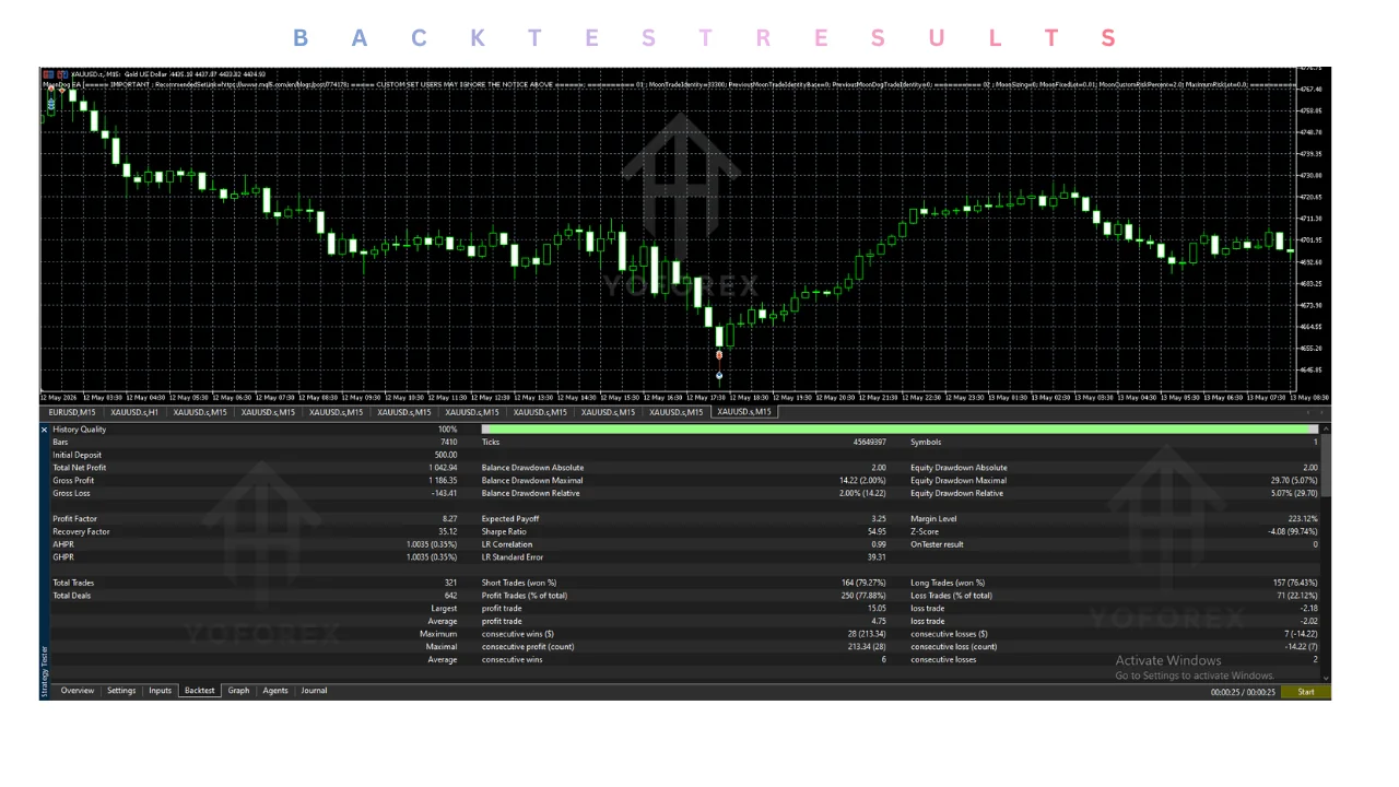 hero: MoonDog EA v3.39 MT5 trading dashboard on MetaTrader 5 platform for XAUUSD breakout signals