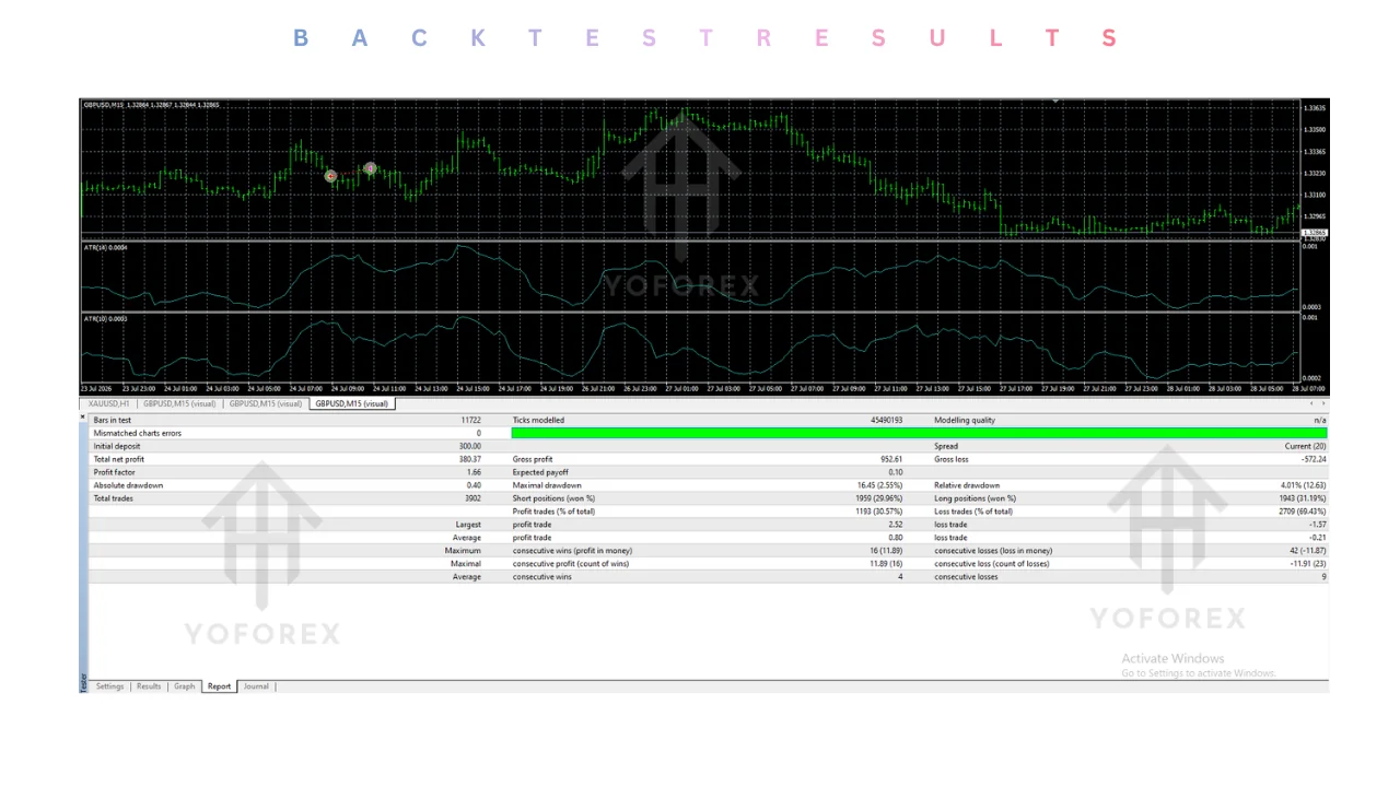 m3 smart money renko matrix multipair EA v2.20 MT4: practical evaluation guide illustration