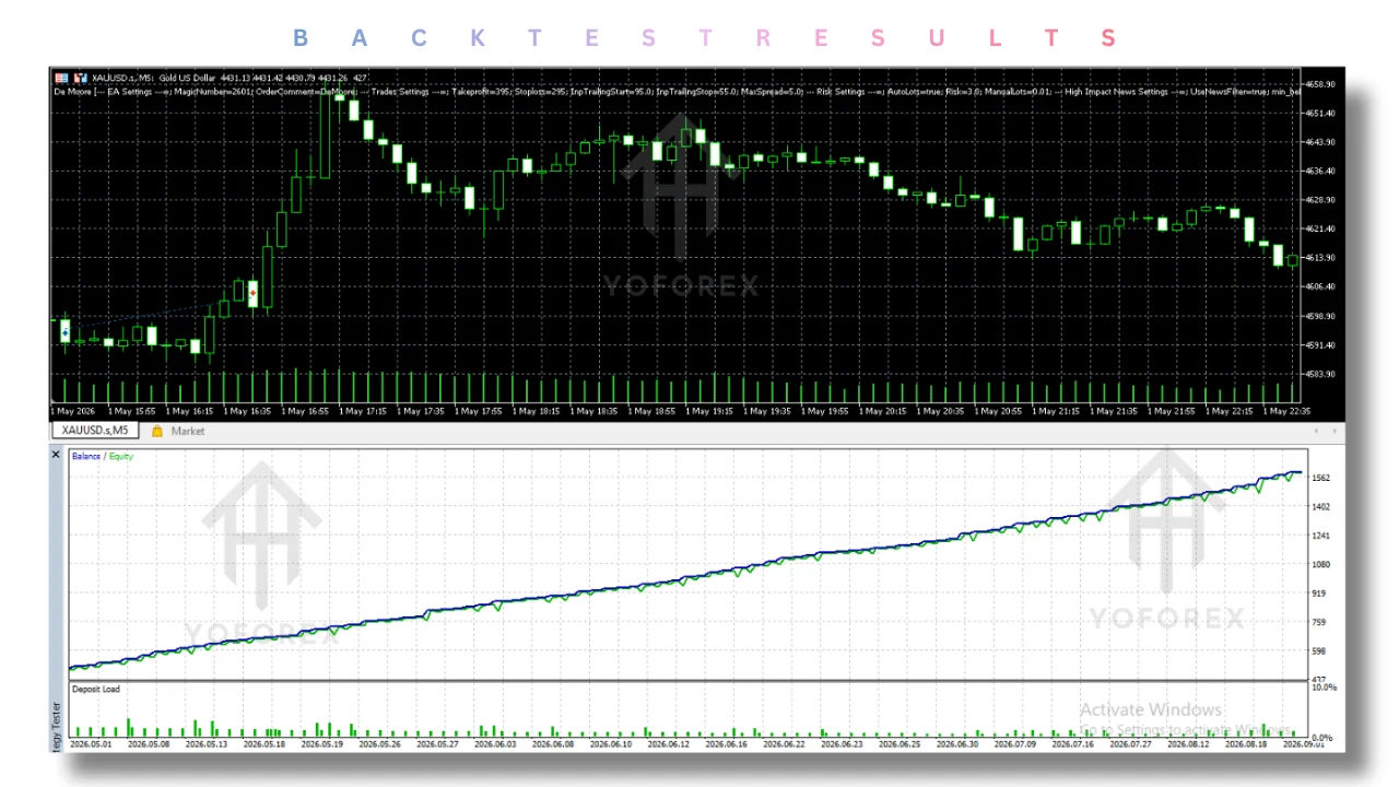 hero: MetaTrader 5 Expert Advisor guide covering De Moore automation, setup checks, and risks for retail traders
