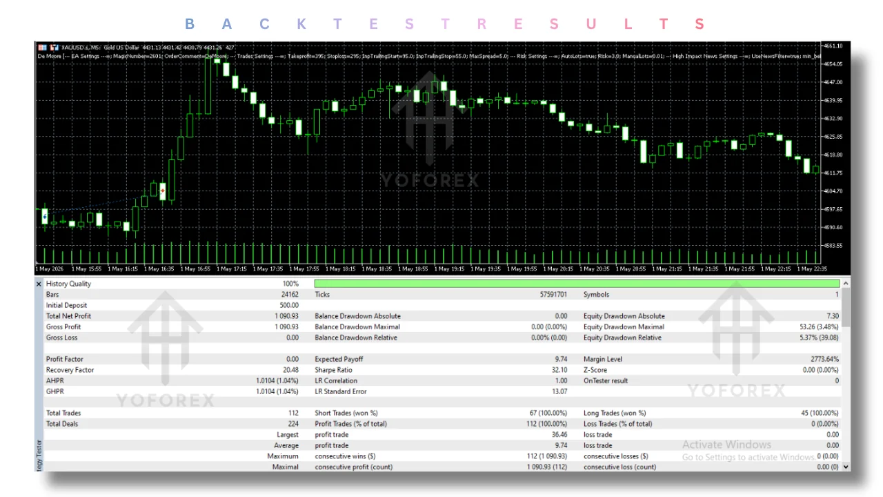 de moore ea v2.18 mt5: practical guide illustration