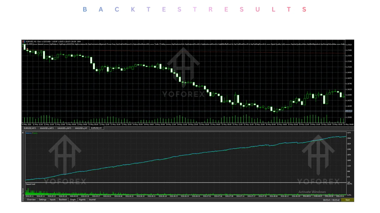 hero: Neutral editorial graphic for an MT5 Expert Advisor review focused on cautious automated gold-trading evaluation.