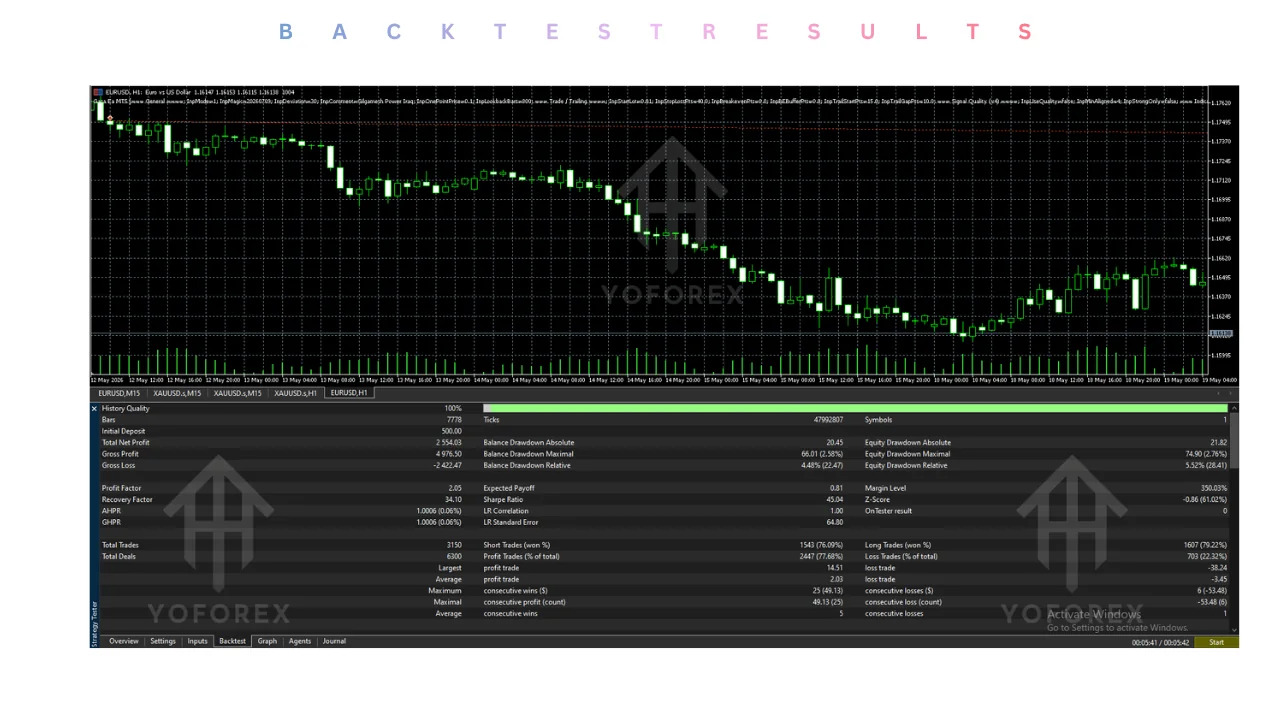 gaza ea v5.00 mt5: practical guide for informational searches illustration