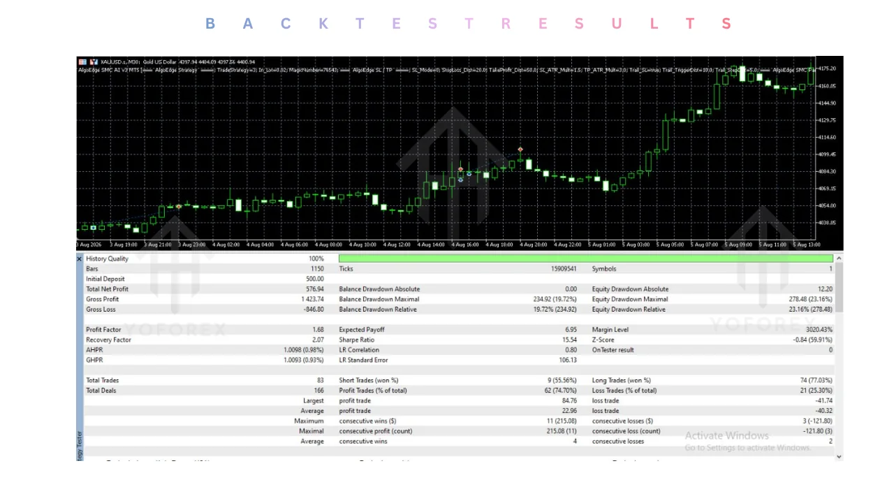 hero: MT5 Expert Advisor evaluation focused on Smart Money Concept features and evidence-led risk checks