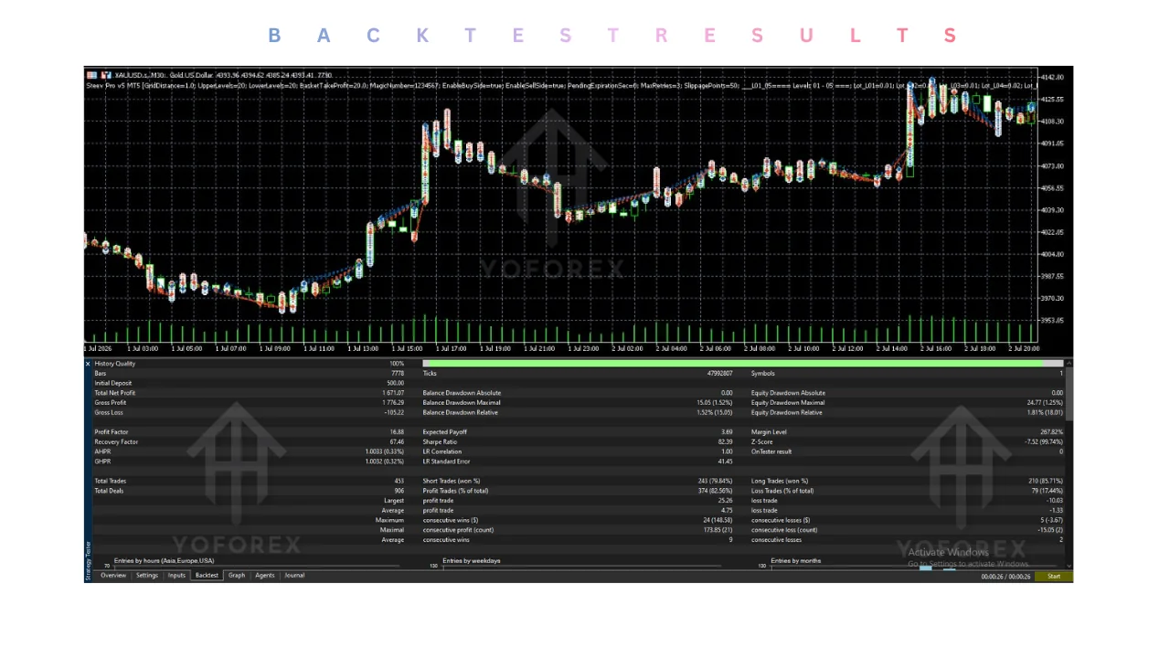 steev pro ea v3.00 mt5: practical guide for informational searches illustration