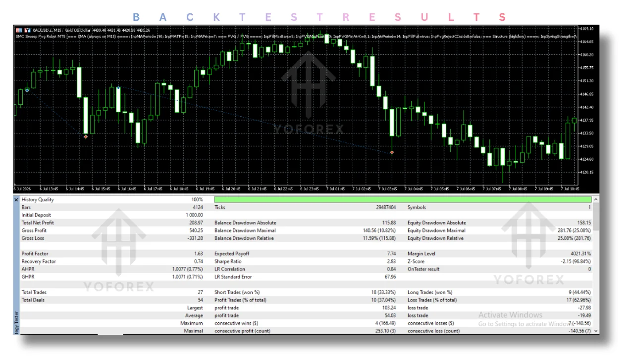 hero: Guide to the MT5 robot’s stated liquidity sweep, Fair Value Gap, and risk-control workflow