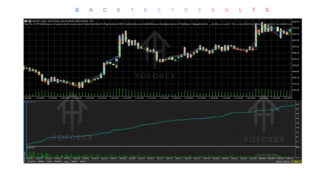 hero: MT5 Expert Advisor review focused on product claims, testing limits, configurable settings, and trading risk