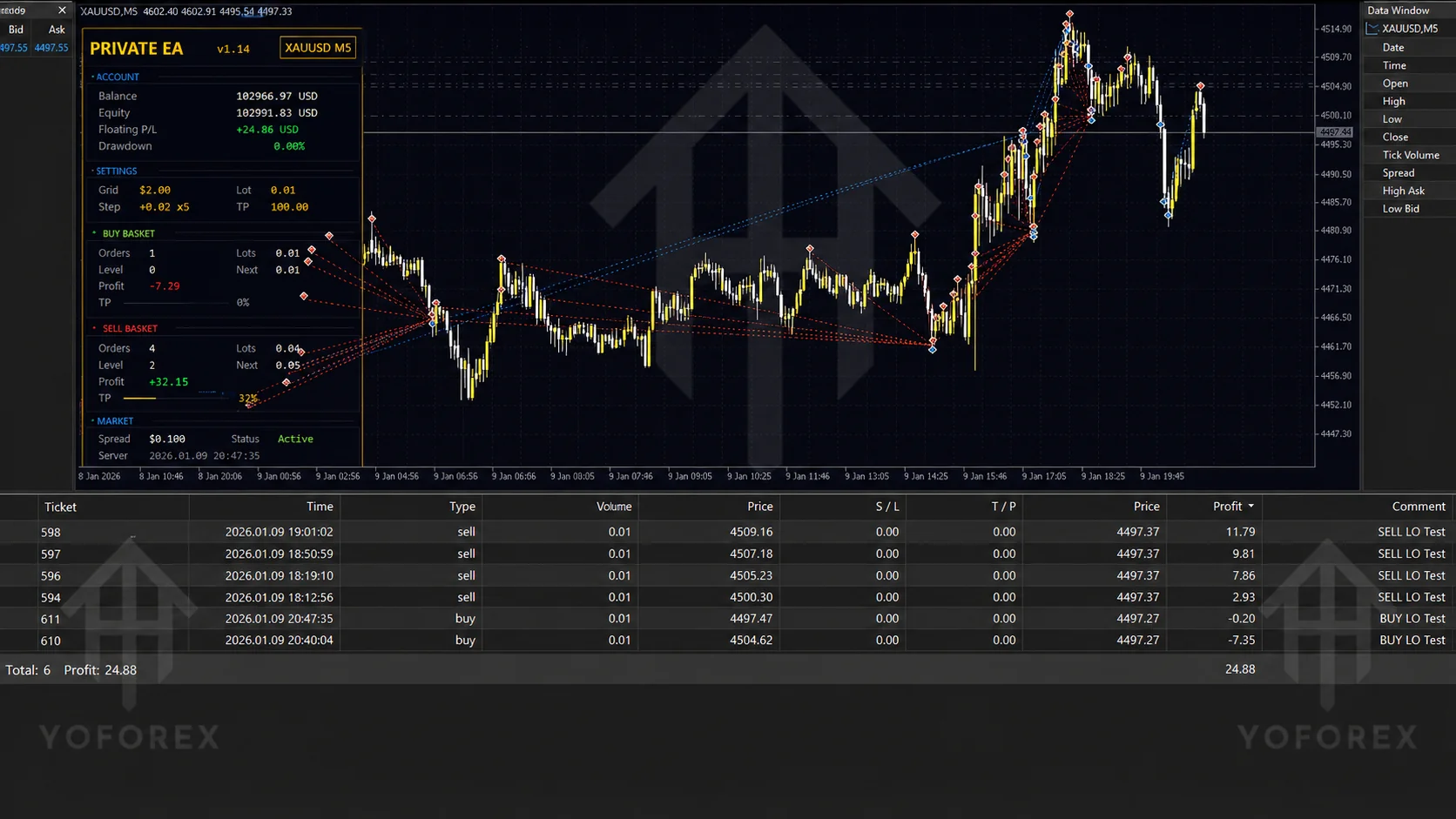 Private EA V1.14 MT5 Review: Features, Risks & Is It Worth Buying? Traders looking at Expert Advisors usually want clear answers before spending money. What does the bot actually do? How does it handle positions? Is it compatible with my platform and broker? What risks come with it? Does it fit my experience and risk tolerance? Private EA V1.14 MT5 from YoForex is a classic Gold-focused Expert Advisor built for MetaTrader 5. This review covers the confirmed features, how it works, who it suits, illustration