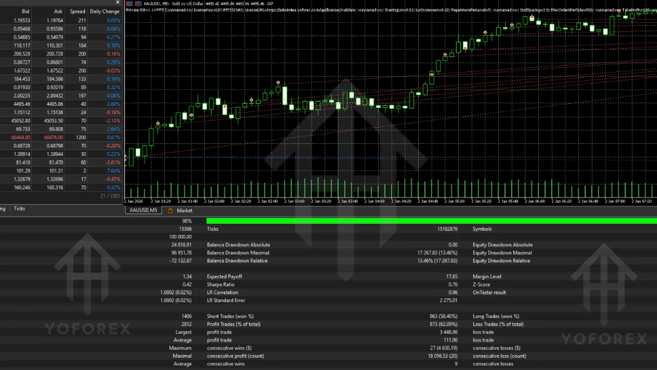 Private EA V1.14 MT5 vs Alternatives: Is This Gold EA the Right Choice? Traders considering an Expert Advisor usually compare several options before buying. They look at strategy type, risk behaviour, automation level, monitoring needs, configuration effort and how the system fits their daily trading routine. Private EA V1.14 MT5 from YoForex is one option in the Gold automation space. This article compares it with realistic alternatives — primarily manual trading and broader categories of other illustration