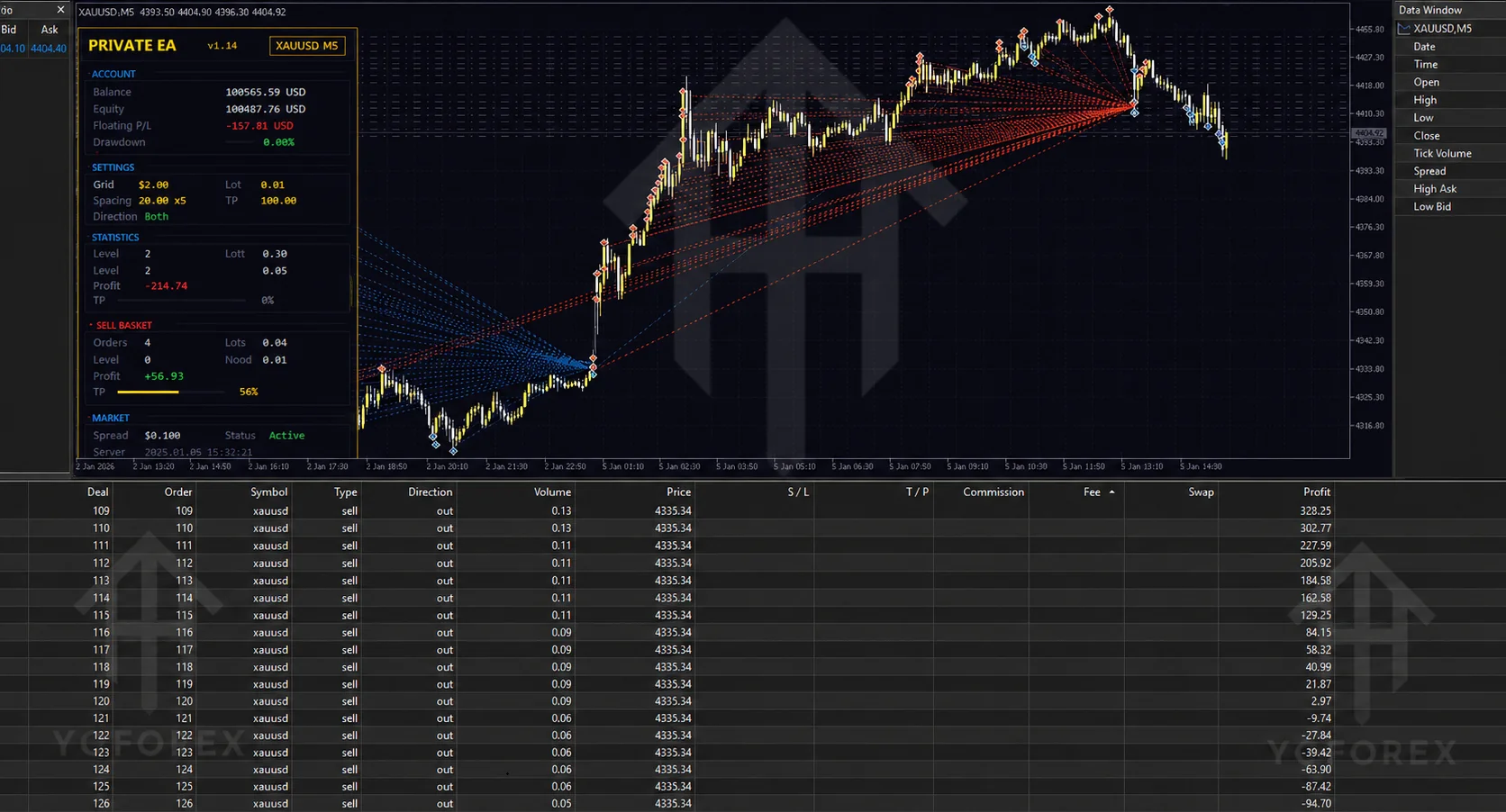 Private EA V1.14 MT5 vs Alternatives: Is This Gold EA the Right Choice? Traders considering an Expert Advisor usually compare several options before buying. They look at strategy type, risk behaviour, automation level, monitoring needs, configuration effort and how the system fits their daily trading routine. Private EA V1.14 MT5 from YoForex is one option in the Gold automation space. This article compares it with realistic alternatives — primarily manual trading and broader categories of other illustration