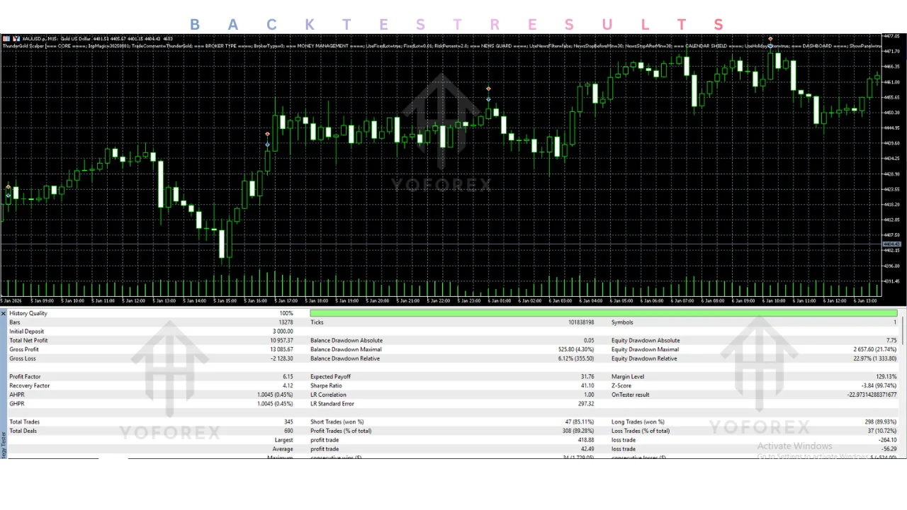 thundergold scalper ea v1.3 mt5: practical guide for informational searches illustration