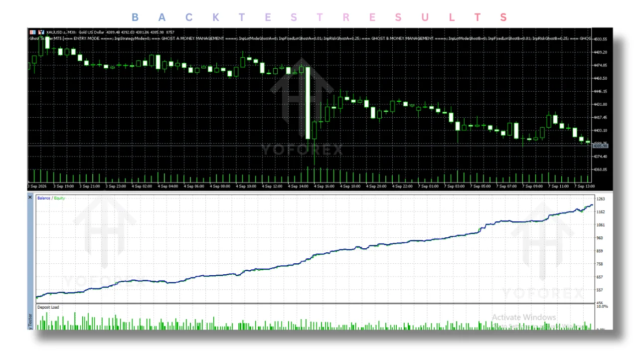 hero: MT5 Expert Advisor source-code review focused on XAUUSD testing, inspection, and automated trading risk
